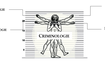 Définition de la Criminologie