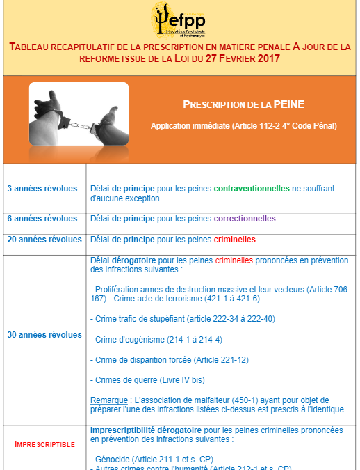 Le délai de prescription