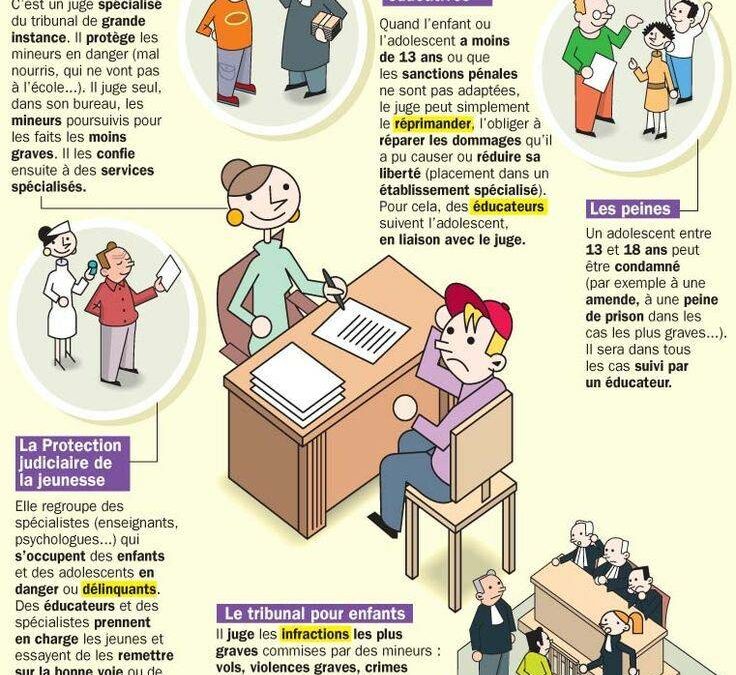 La formation de psychocriminologie